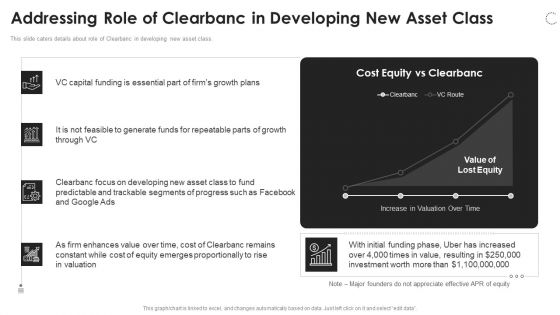 Clearbanc Investor Funding Elevator Pitch Deck Addressing Role Of Clearbanc In Developing New Asset Class Professional PDF