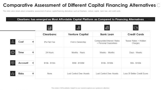 Clearbanc Investor Funding Elevator Pitch Deck Comparative Assessment Of Different Capital Financing Topics PDF