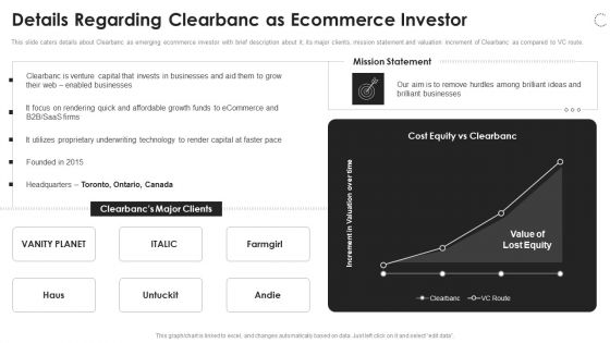 Clearbanc Investor Funding Elevator Pitch Deck Details Regarding Clearbanc As Ecommerce Investor Structure PDF