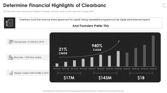 Clearbanc Investor Funding Elevator Pitch Deck Determine Financial Highlights Of Clearbanc Guidelines PDF