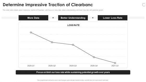 Clearbanc Investor Funding Elevator Pitch Deck Determine Impressive Traction Of Clearbanc Pictures PDF