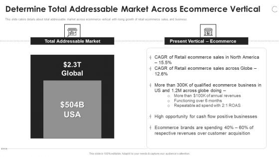 Clearbanc Investor Funding Elevator Pitch Deck Determine Total Addressable Market Across Pictures PDF