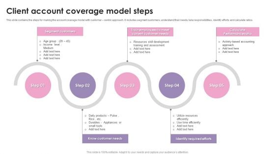 Client Account Coverage Model Steps Ppt Styles Backgrounds PDF