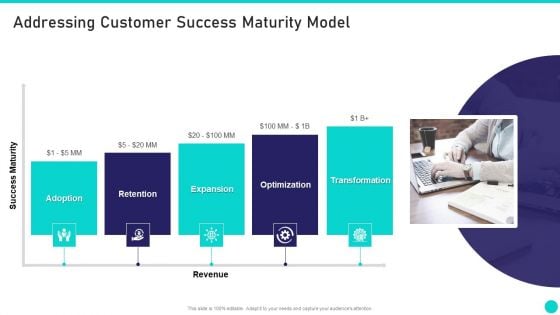 Client Achievements Playbook Addressing Customer Success Maturity Model Background PDF
