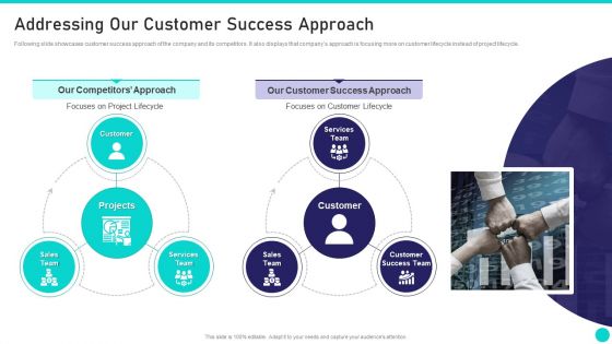 Client Achievements Playbook Addressing Our Customer Success Approach Elements PDF