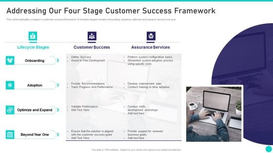 Client Achievements Playbook Addressing Our Four Stage Customer Success Framework Summary PDF