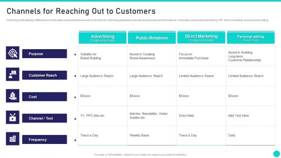 Client Achievements Playbook Channels For Reaching Out To Customers Microsoft PDF