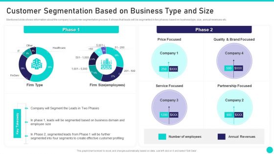 Client Achievements Playbook Customer Segmentation Based On Business Type And Size Diagrams PDF