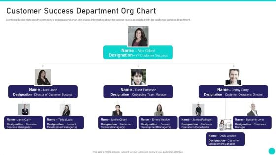 Client Achievements Playbook Customer Success Department Org Chart Ideas PDF