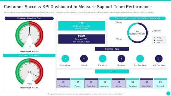 Client Achievements Playbook Customer Success KPI Dashboard To Measure Support Brochure PDF