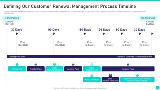 Client Achievements Playbook Defining Our Customer Renewal Management Process Timeline Professional PDF Client Achievements Playbook Defining Our Customer Renewal Management Process Timeline Professional PDF