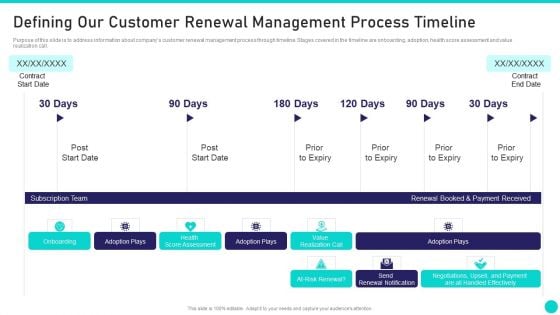 Client Achievements Playbook Defining Our Customer Renewal Management Process Timeline Professional PDF