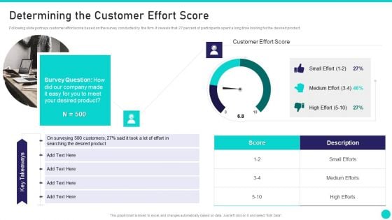 Client Achievements Playbook Determining The Customer Effort Score Rules PDF