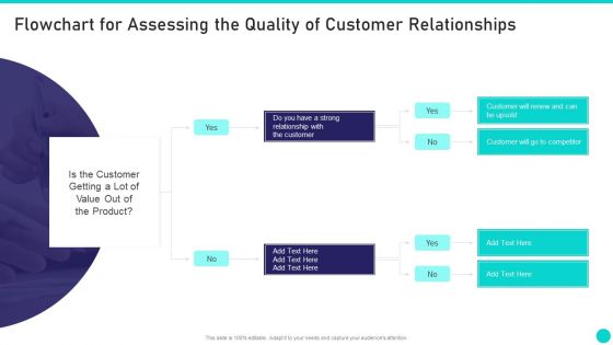 Client Achievements Playbook Flowchart For Assessing The Quality Of Customer Relationships Brochure PDF