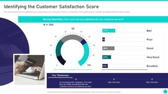 Client Achievements Playbook Identifying The Customer Satisfaction Score Elements PDF