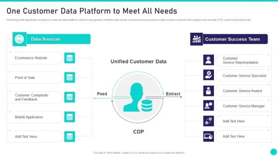 Client Achievements Playbook One Customer Data Platform To Meet All Needs Rules PDF