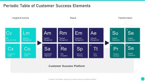 Client Achievements Playbook Periodic Table Of Customer Success Elements Introduction PDF