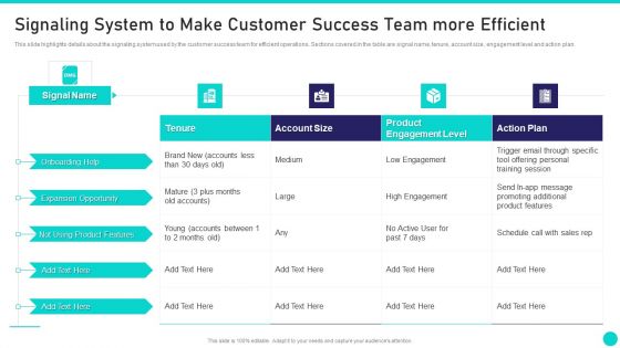 Client Achievements Playbook Signaling System To Make Customer Success Team More Slides PDF