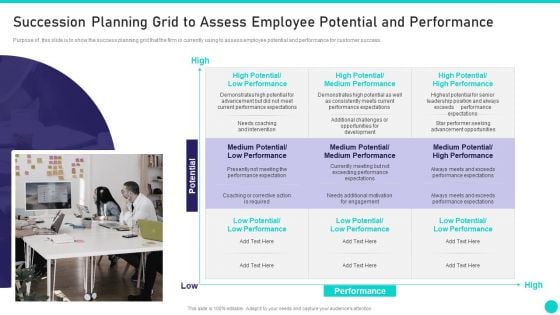 Client Achievements Playbook Succession Planning Grid To Assess Employee Potential Mockup PDF