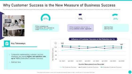 Client Achievements Playbook Why Customer Success Is The New Measure Of Business Success Elements PDF