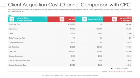 Client Acquisition Cost Channel Comparison With CPC Formats PDF