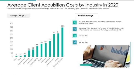 Client Acquisition Cost For Customer Retention Average Client Acquisition Costs By Industry In 2020 Download PDF Client Acquisition Cost For Customer Retention Average Client Acquisition Costs By Industry In 2020 Download PDF