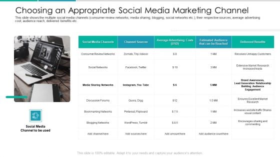 Client Acquisition Cost For Customer Retention Choosing An Appropriate Social Media Marketing Channel Microsoft PDF