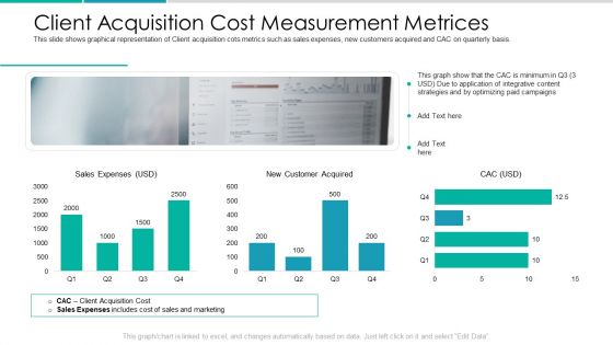 Client Acquisition Cost For Customer Retention Client Acquisition Cost Measurement Metrices Pictures PDF