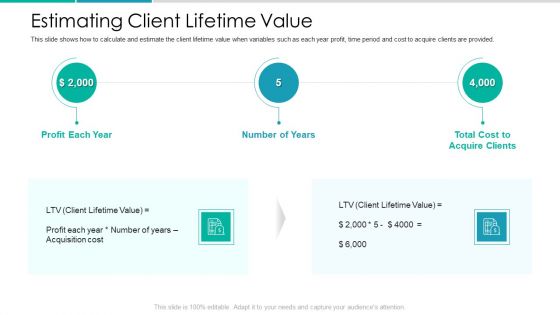 Client Acquisition Cost For Customer Retention Estimating Client Lifetime Value Introduction PDF