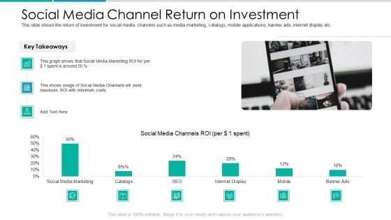 Client Acquisition Cost For Customer Retention Social Media Channel Return On Investment Ideas PDF