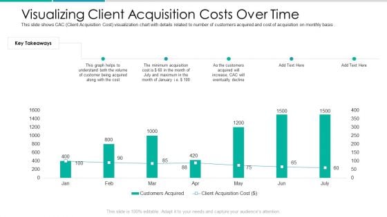 Client Acquisition Cost For Customer Retention Visualizing Client Acquisition Costs Over Time Graphics PDF