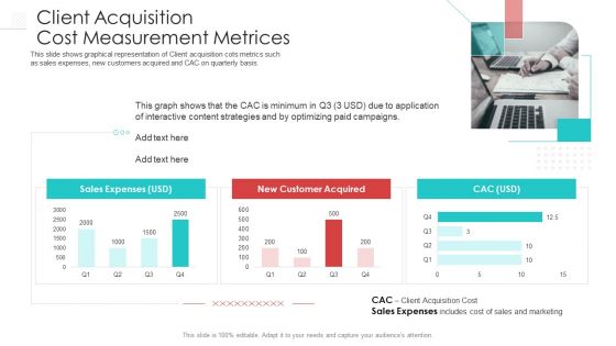 Client Acquisition Cost Measurement Metrices Guidelines PDF