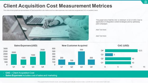 Client Acquisition Cost Measurement Metrices Ppt Pictures Slide PDF