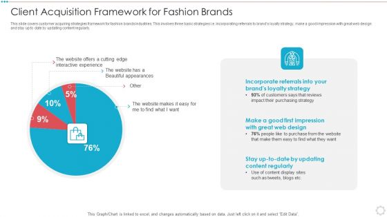 Client Acquisition Framework For Fashion Brands Icons PDF