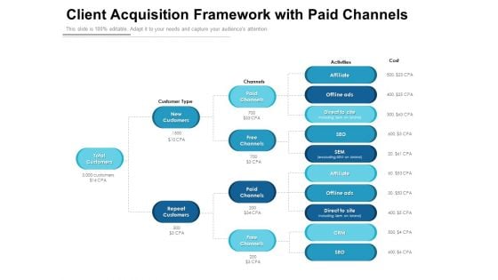 Client Acquisition Framework With Paid Channels Ppt PowerPoint Presentation File Clipart Images PDF