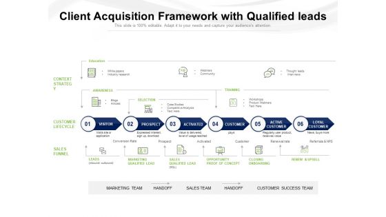 Client Acquisition Framework With Qualified Leads Ppt PowerPoint Presentation File Layout Ideas PDF