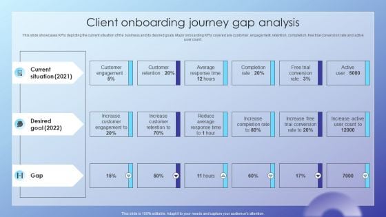 Client Acquisition Journey Plan Client Onboarding Journey Gap Analysis Mockup PDF