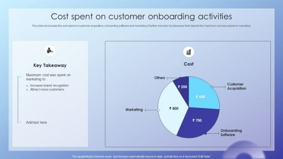 Client Acquisition Journey Plan Cost Spent On Customer Onboarding Activities Professional PDF