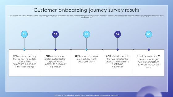 Client Acquisition Journey Plan Customer Onboarding Journey Survey Results Inspiration PDF