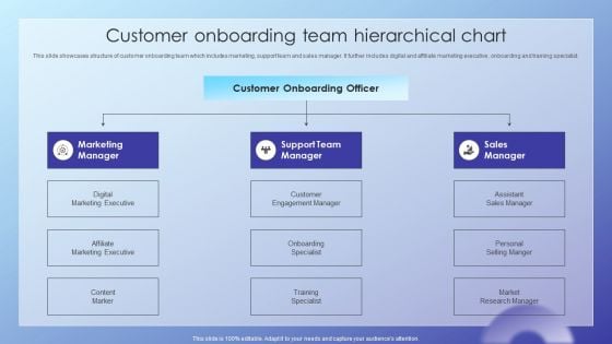 Client Acquisition Journey Plan Customer Onboarding Team Hierarchical Chart Template PDF