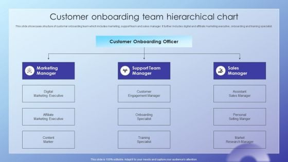 Client Acquisition Journey Plan Customer Onboarding Team Hierarchical Chart Template PDF Client Acquisition Journey Plan Customer Onboarding Team Hierarchical Chart Template PDF