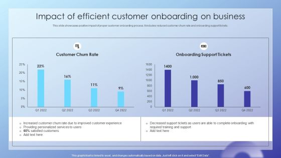 Client Acquisition Journey Plan Impact Of Efficient Customer Onboarding Template PDF