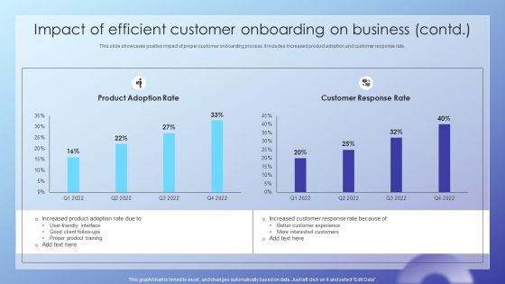 Client Acquisition Journey Plan Impact Of Efficient Customer Onboarding Template PDF