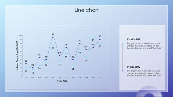 Client Acquisition Journey Plan Line Chart Ppt File Deck PDF