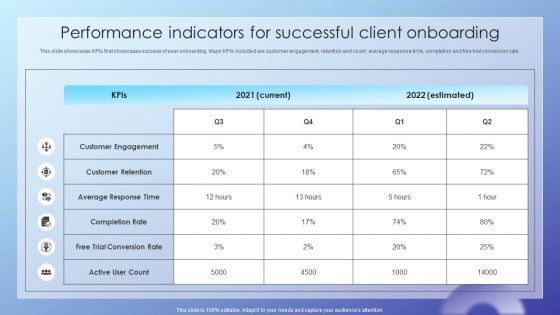 Client Acquisition Journey Plan Performance Indicators For Successful Client Structure PDF