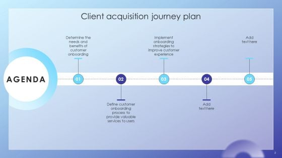 Client Acquisition Journey Plan Ppt PowerPoint Presentation Complete Deck With Slides