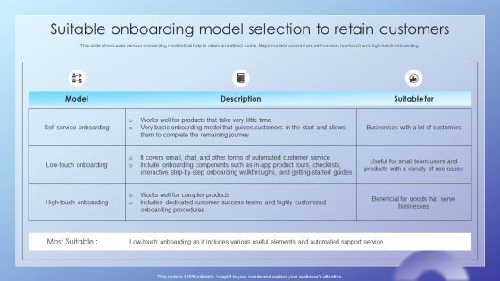 Client Acquisition Journey Plan Suitable Onboarding Model Selection To Retain Professional PDF