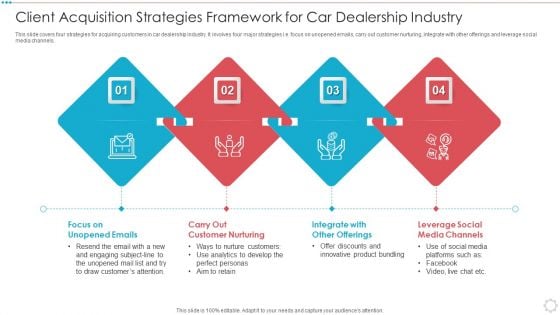 Client Acquisition Strategies Framework For Car Dealership Industry Background PDF