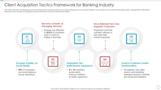 Client Acquisition Tactics Framework For Banking Industry Elements PDF