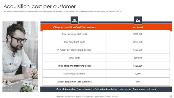 Client Acquisition Techniques To Boost Sales Ppt PowerPoint Presentation Complete Deck With Slides